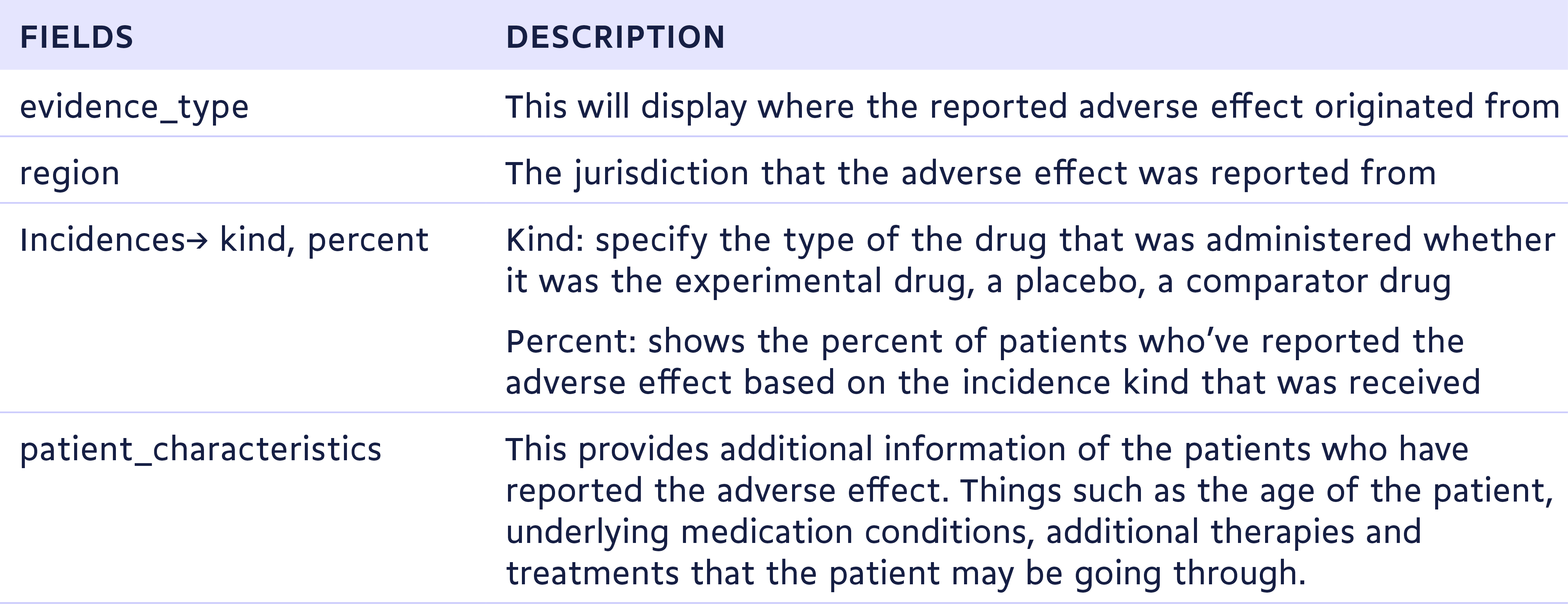 Common information from the Adverse Effects search