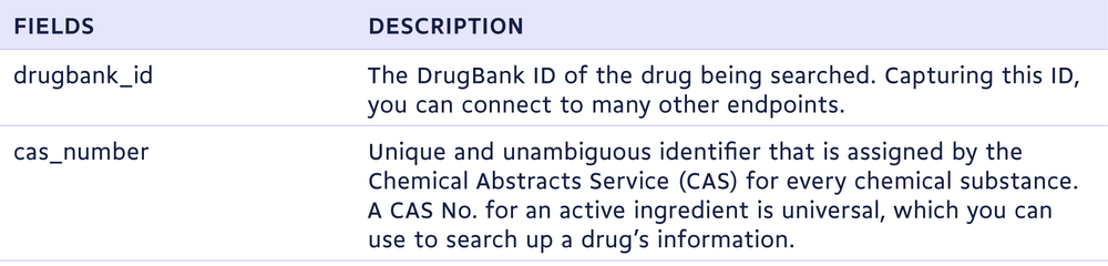 Leverage DrugBank's Clinical API with Ingredient Name Search